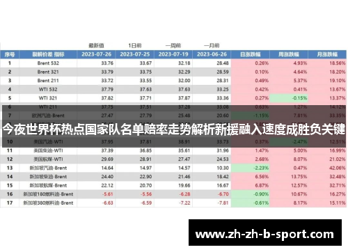 今夜世界杯热点国家队名单赔率走势解析新援融入速度成胜负关键