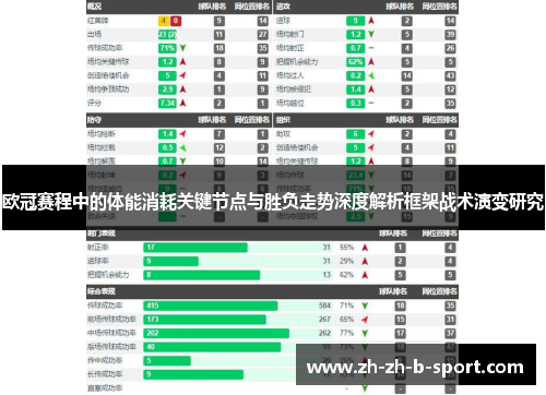 欧冠赛程中的体能消耗关键节点与胜负走势深度解析框架战术演变研究